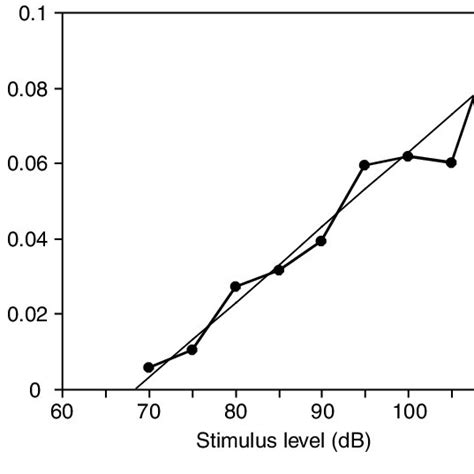 An example of AEP magnitude (specified as peak CCF value) dependence on ...