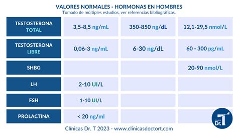 Sabes Qué Es El Perfil Hormonal Masculino Blog Mi 57 Off