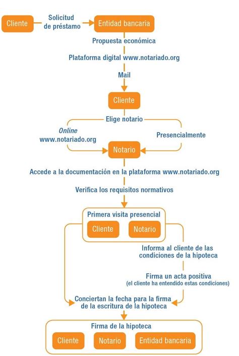 Título Entendiendo la Fiper en tu hipoteca Impacto y Proceso de