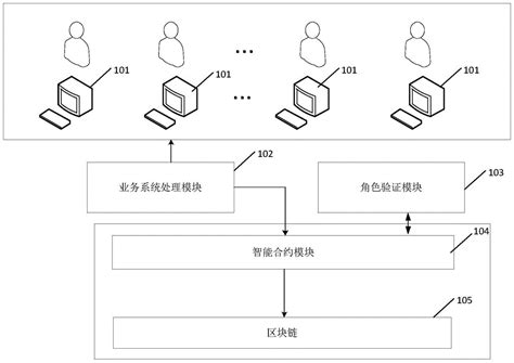 一种基于智能合约的身份验证方法和装置与流程 2