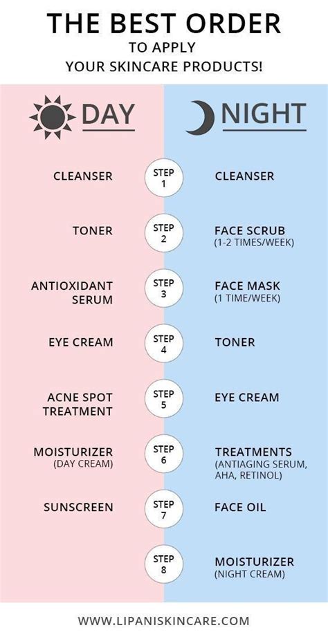 The Best Order Skin Care Artofit