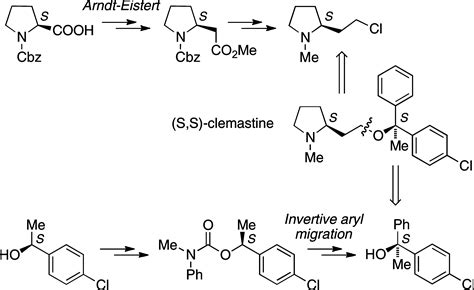 S Synthesis