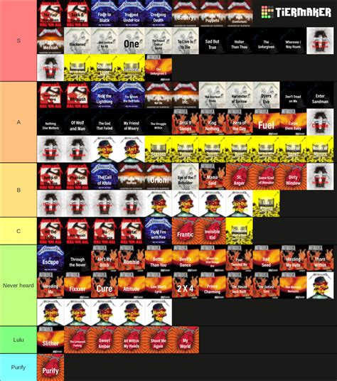 Every Metallica Song Tier List Community Rankings TierMaker