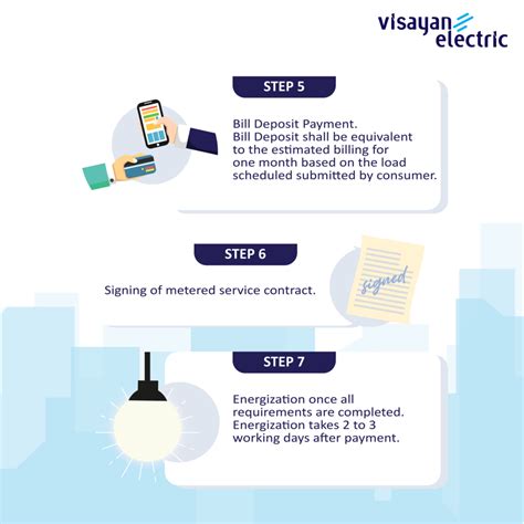 Applying For An Electricity Connection Heres How You Can Do It At