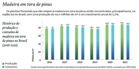 Remade Banco de Dados Madeira Produção e consumo de madeira em