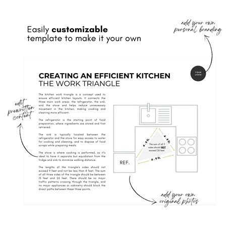 Kitchen Installation Guide Template | Pace By Design