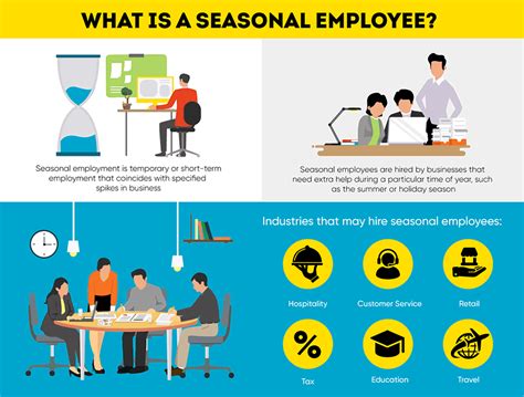 Seasonal Employment Economics Definition At Barbara Freeman Blog