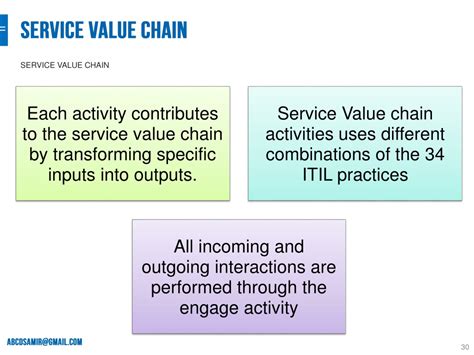 service  chain  chain analysis definition  steps