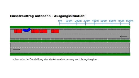 Schulung F Hrerscheinkontrolle Ppt Herunterladen