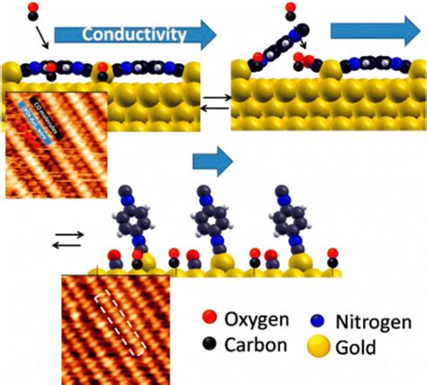 1 4 苯撑二异氰酸酯修饰的au（111）自催化吸附一氧化碳的结构变化 The Journal Of Physical Chemistry C X Mol