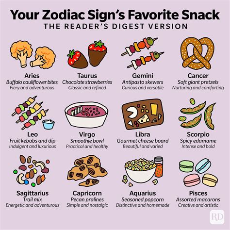 Zodiac Signs Favorite Food An Astrologer Shares The Best Snacks By Sign