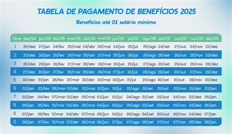 Calendário de Pagamento do INSS 2025: veja todas as datas