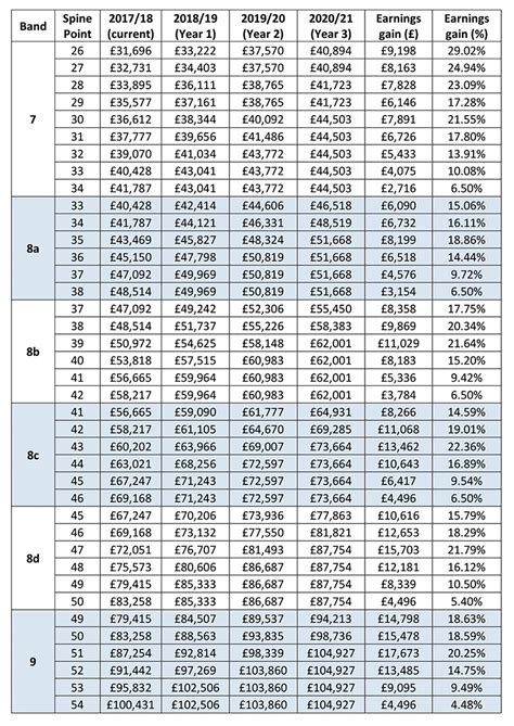 Band 2 Nhs Pay 2024 Per Hour