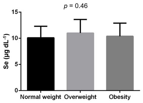 Healthcare Free Full Text Sex Specific Association Between Fasting