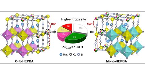 Leveraging Entropy And Crystal Structure Engineering In Prussian Blue