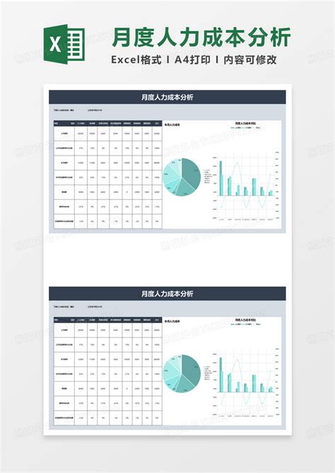 通用月度人力成本分析excel模板下载熊猫办公