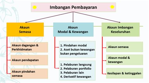 Apakah Imbangan Pembayaran Definisi Dan Maknanya Ekonomi The Hot Sex