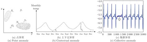 科学网—图像异常检测研究现状综述 欧彦的博文