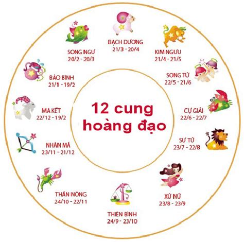 nhung bi mat ve  cung hoang dao nam nu  ai biet kinh nghiem