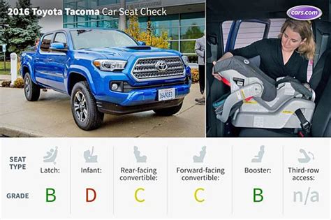 How Well Do Trucks Handle Car Seats? | Cars.com