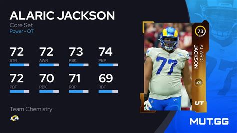 Alaric Jackson Core Set 73 OVR Madden NFL 24 MUT GG