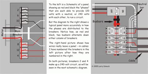 House Fuse Box Wiring Diagram 220