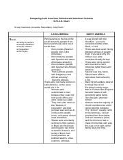 Comparing Latin American Colonies And American Colonies Comparing