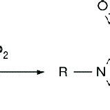 Generic reaction of carbamate synthesis. | Download Scientific Diagram