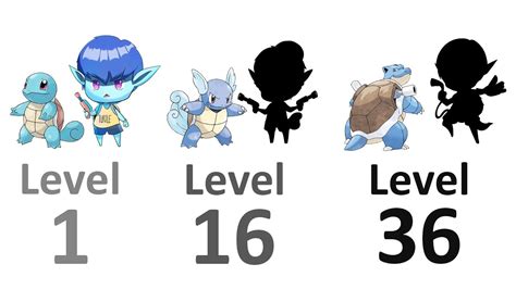 Pokemon Blastoise Evolution Chart