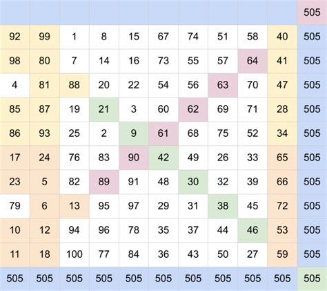 Magic Squares A Detailed Strategy Guide