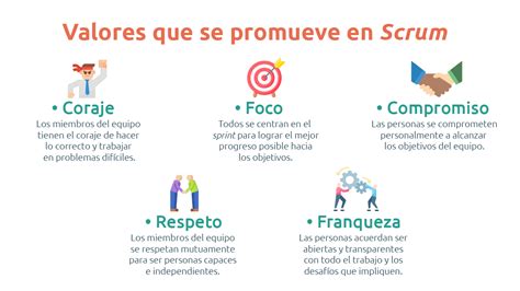 Scrum ¿qué Es Scrum