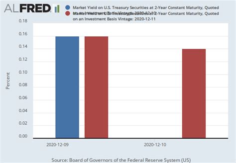 FRED Graph | FRED | St. Louis Fed