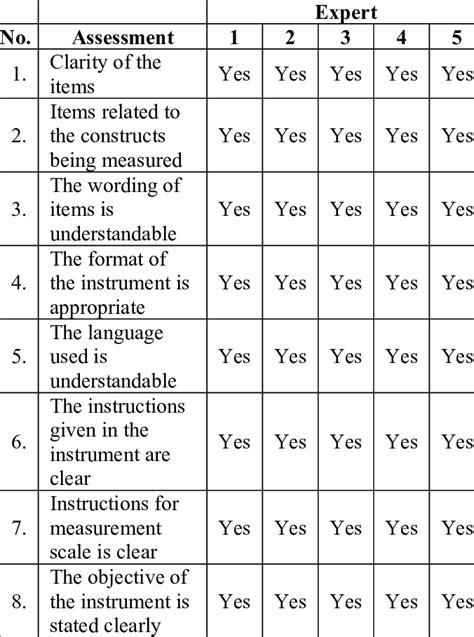 Overall Comments Of The Questionnaire Evaluation By Panels Download Scientific Diagram