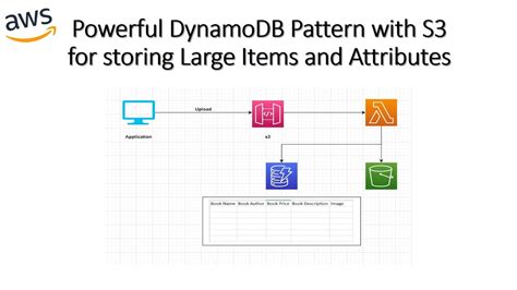 Working With Items And Attributes Amazon Dynamodb Hot Sex Picture