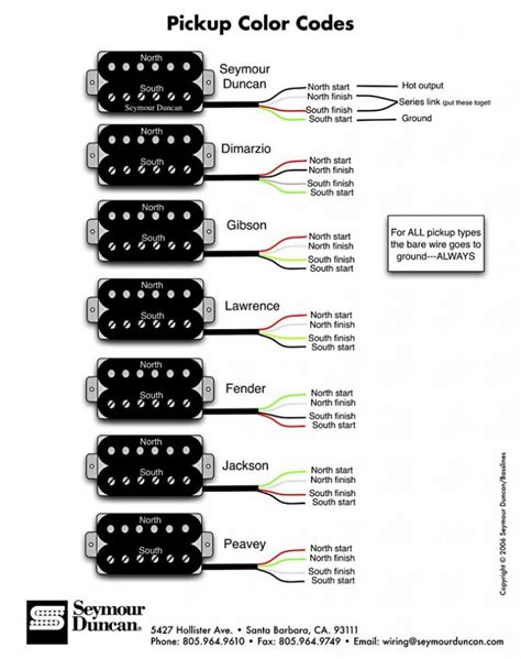 Wiring A Humbucker Pickup