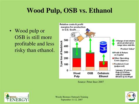 Ppt Economics Of Forest Biomass And Bioenergy Powerpoint Presentation