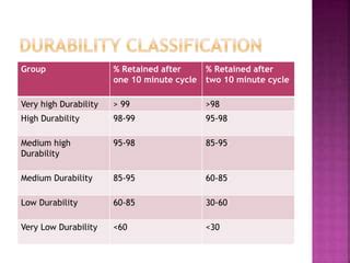 Durability test for rock mass | PPTX