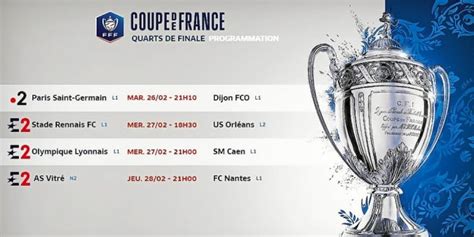 Football Coupe De France Le Programme Des Quarts De Finale Football