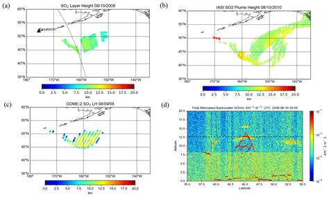 AMT Volcanic SO2 Effective Layer Height Retrieval For The Ozone