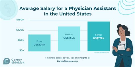 How To Become A Physician Assistant Career Sidekick