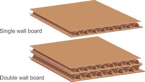 Corrugated Box: What Is It? How Is It Used? Types, Shipping, 46% OFF