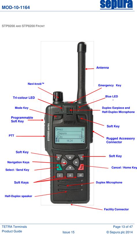 Sepura Stp Tetra Portable Terminal User Manual Tetra Terminals