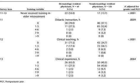 Figure 1 From Treatment Of Myxoid Cysts With Intralesional Photodynamic