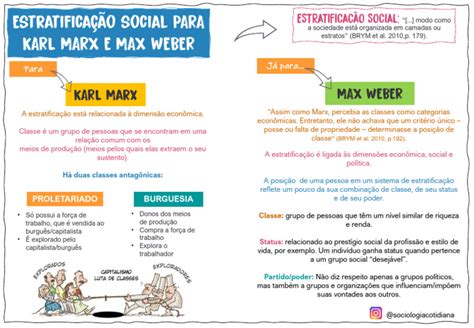 Estratificação Social No Brasil - Estratificação Social e Desigualdade no Brasil | PDF | Estratificação ...
