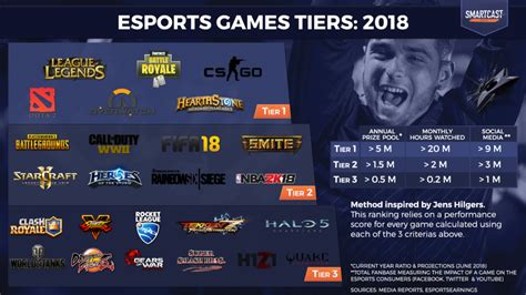 【eスポーツ】実際に高額賞金がでている世界の「eスポーツ」の競技ゲームタイトルってどのようなタイトルがあるの？ │ Eスポーツ情報のbeast