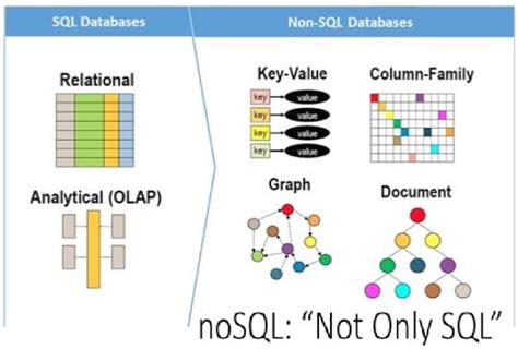 Sql Ou Nosql Quelle Est Votre Préférence En 2018 Avez Vous Adopté Le