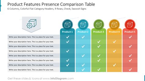 Product Features Presence Comparison Table