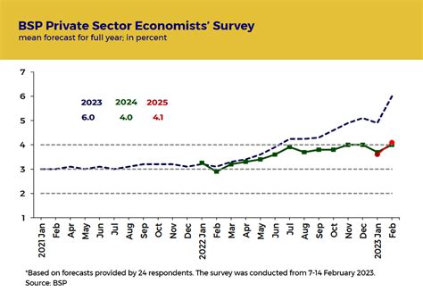 Bangko Sentral Ng Pilipinas Price Stability