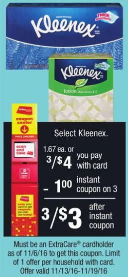 New Kleenex Tissue Coupon (+ Walgreens, CVS, & Target Deals) - FamilySavings