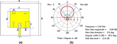 a Designed monopole antenna and b dB radiation pattern in the polar form | Download Scientific ...